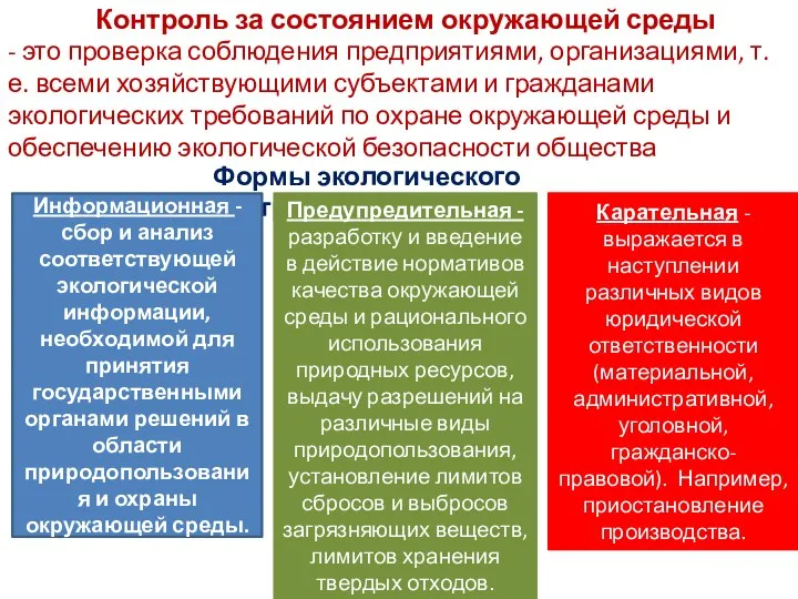 Контроль за состоянием окружающей среды - это проверка соблюдения предприятиями, организациями,