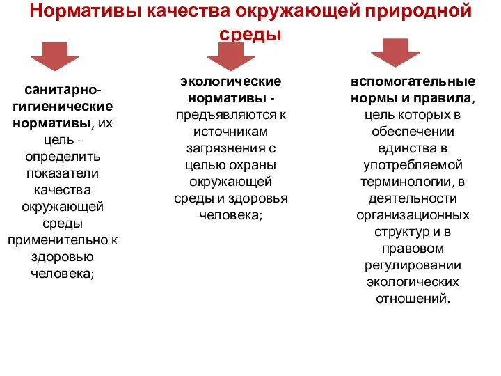 Нормативы качества окружающей природной среды вспомогательные нормы и правила, цель которых