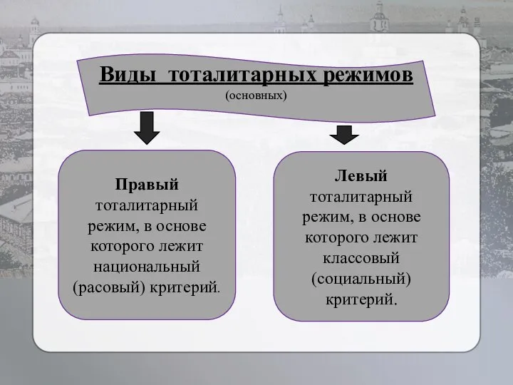 Правый тоталитарный режим, в основе которого лежит национальный (расовый) критерий. Левый