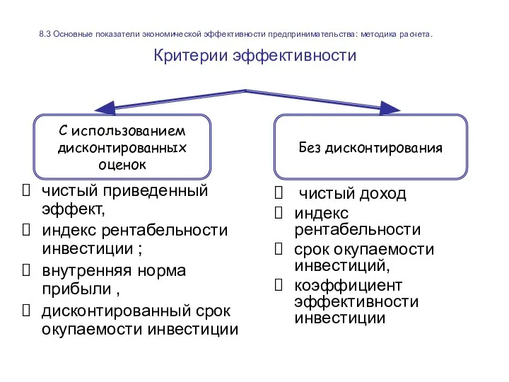 Критерии эффективности чистый приведенный эффект, индекс рентабельности инвестиции ; внутренняя норма