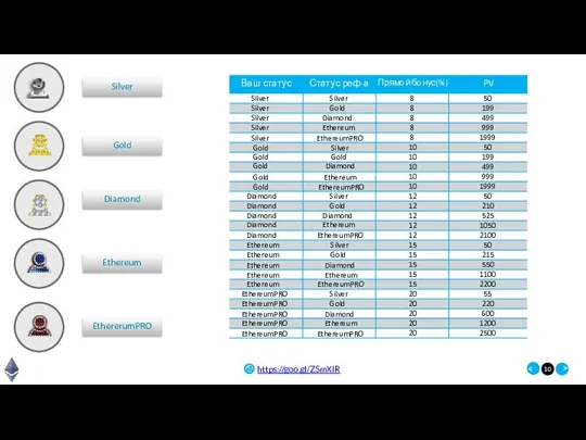 10 Silver Silver Silver Gold Silver Diamond Silver Ethereum Silver EthereumPRO