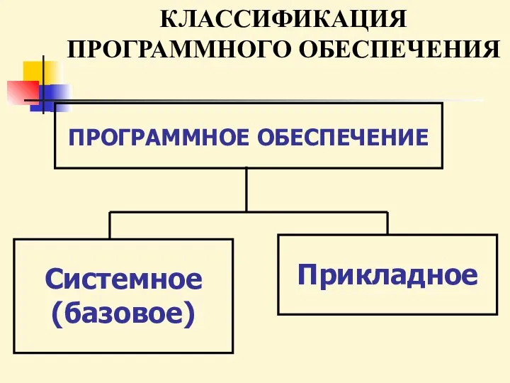 КЛАССИФИКАЦИЯ ПРОГРАММНОГО ОБЕСПЕЧЕНИЯ