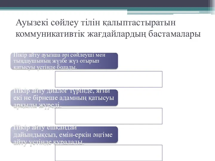 Ауызекі сөйлеу тілін қалыптастыратын коммуникативтік жағдайлардың бастамалары Пікір айту ауызша әрі