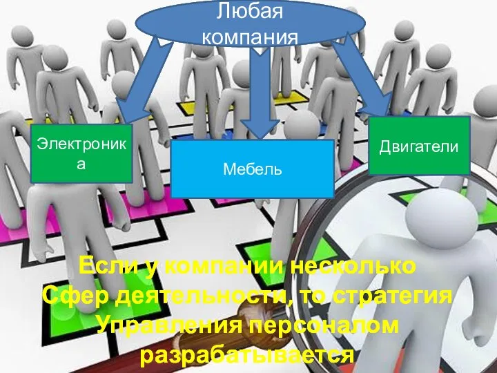 Любая компания Электроника Мебель Двигатели Если у компании несколько Сфер деятельности,