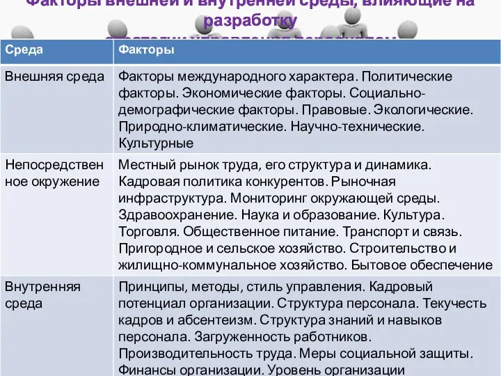 Факторы внешней и внутренней среды, влияющие на разработку стратегии управления персоналом