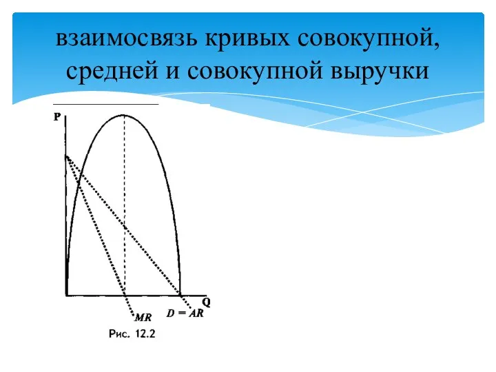 взаимосвязь кривых совокупной, средней и совокупной выручки