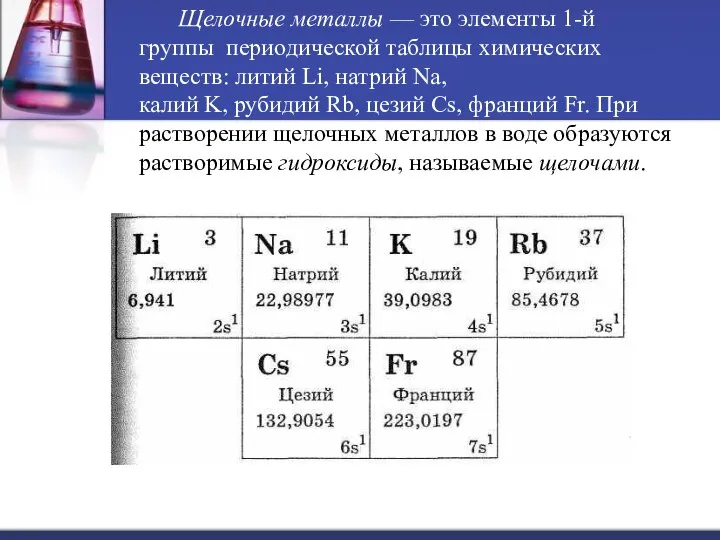Щелочные металлы — это элементы 1-й группы периодической таблицы химических веществ:
