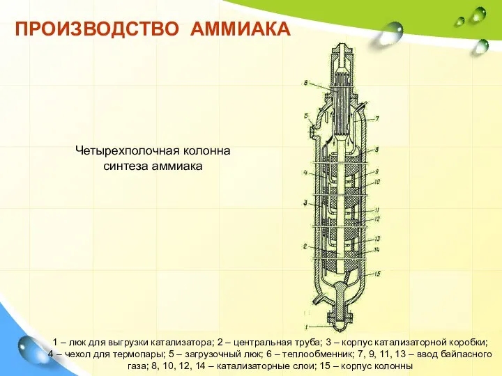 1 – люк для выгрузки катализатора; 2 – центральная труба; 3