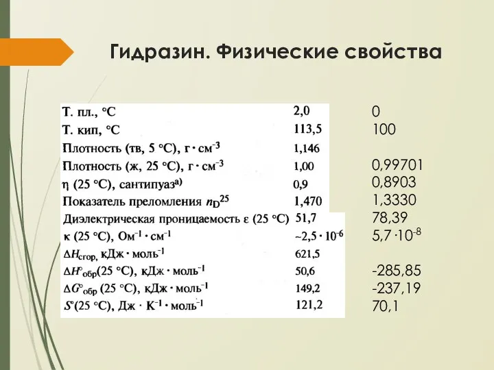 Гидразин. Физические свойства 0 100 0,99701 0,8903 1,3330 78,39 5,7·10-8 -285,85 -237,19 70,1