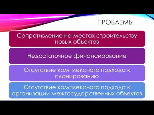 ПРОБЛЕМЫ