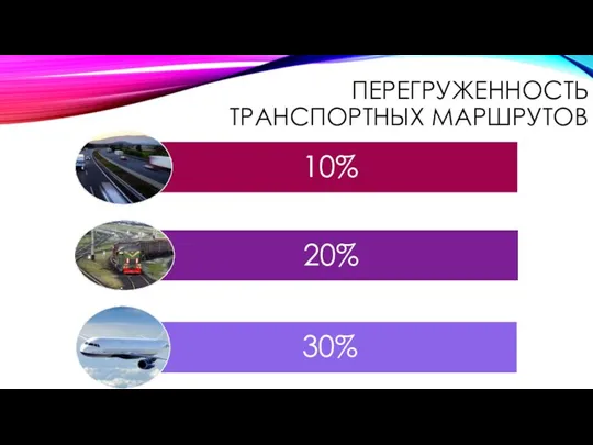 ПЕРЕГРУЖЕННОСТЬ ТРАНСПОРТНЫХ МАРШРУТОВ