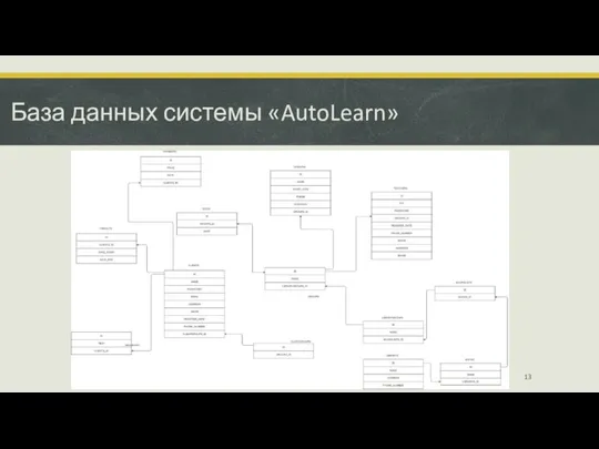 База данных системы «AutoLearn»