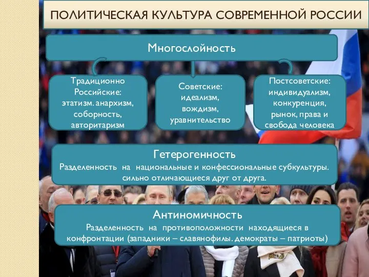 Многослойность Традиционно Российские: этатизм. анархизм, соборность, авторитаризм Советские: идеализм, вождизм, уравнительство