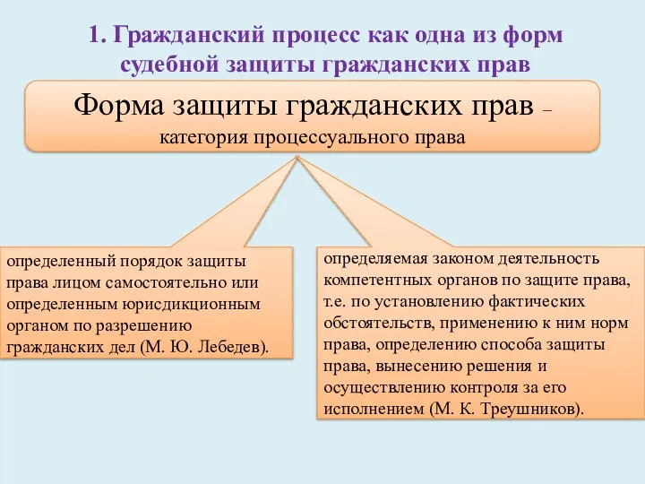 1. Гражданский процесс как одна из форм судебной защиты гражданских прав