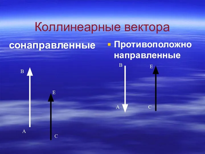 Коллинеарные вектора сонаправленные Противоположно направленные А В С Е А В С Е