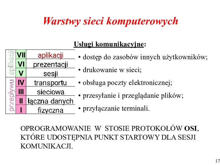 Warstwy sieci komputerowych dostęp do zasobów innych użytkowników; drukowanie w sieci;