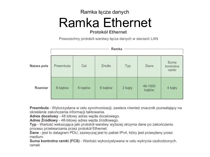 Ramka łącza danych Ramka Ethernet