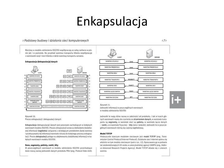 Enkapsulacja