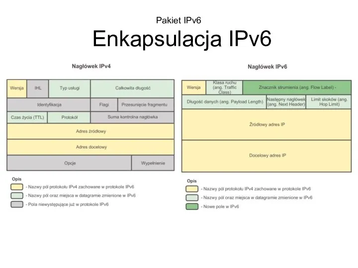 Pakiet IPv6 Enkapsulacja IPv6