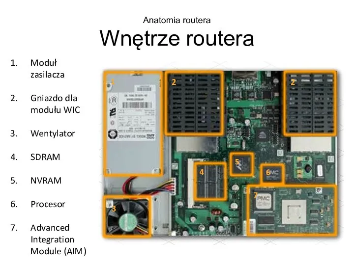 Anatomia routera Wnętrze routera Moduł zasilacza Gniazdo dla modułu WIC Wentylator