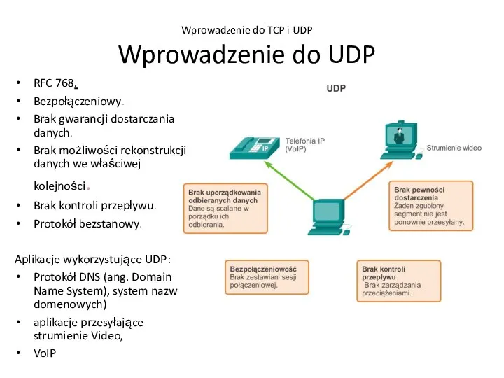 Wprowadzenie do TCP i UDP Wprowadzenie do UDP RFC 768. Bezpołączeniowy.