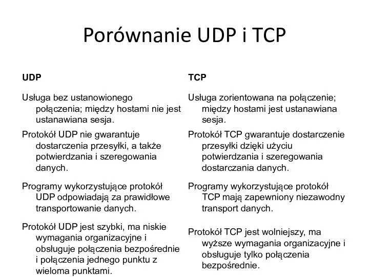 Porównanie UDP i TCP