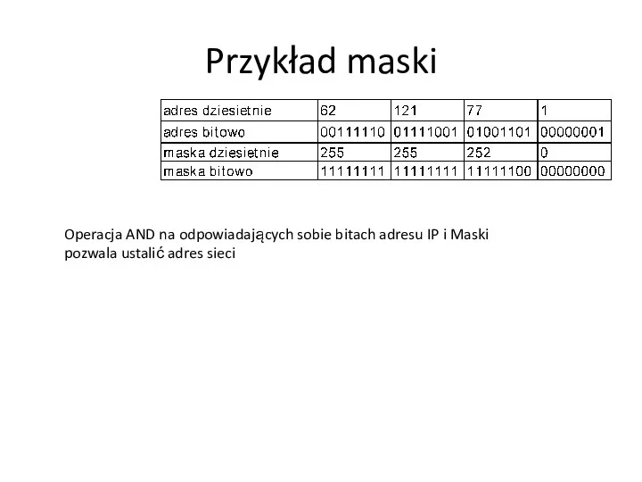 Przykład maski Operacja AND na odpowiadających sobie bitach adresu IP i Maski pozwala ustalić adres sieci