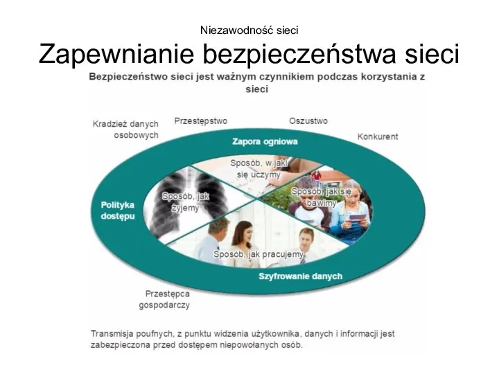 Niezawodność sieci Zapewnianie bezpieczeństwa sieci