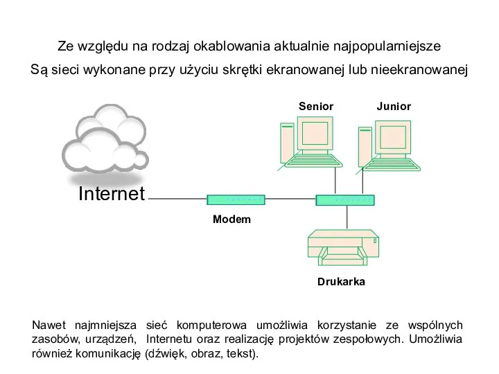Junior Senior Internet Drukarka Modem Nawet najmniejsza sieć komputerowa umożliwia korzystanie