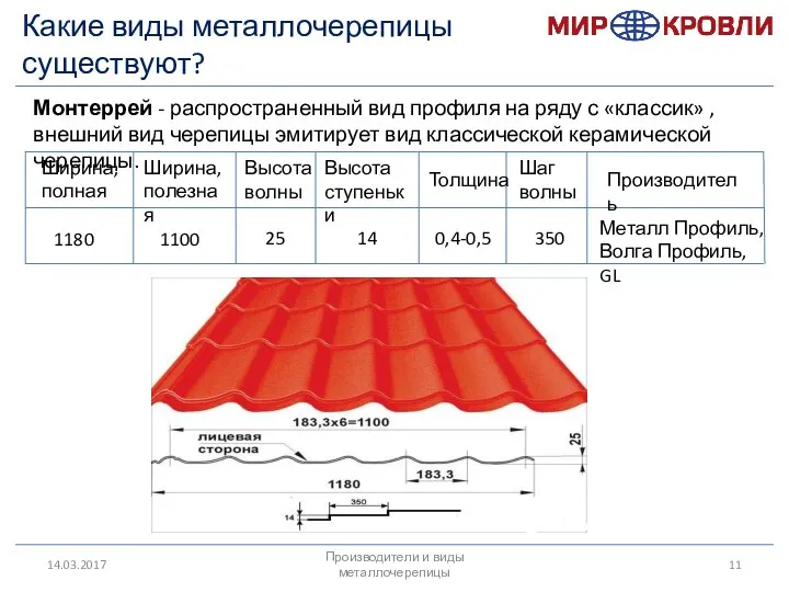 14.03.2017 Какие виды металлочерепицы существуют? Монтеррей - распространенный вид профиля на