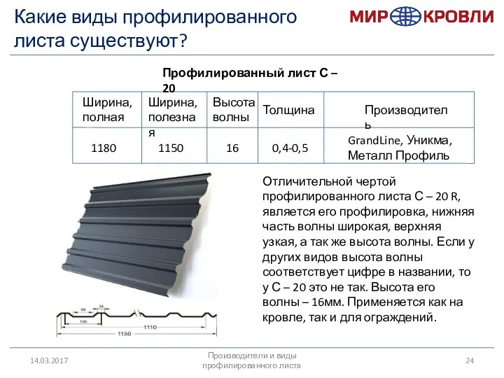 14.03.2017 Ширина, полная Ширина, полезная Высота волны Толщина Производитель 1180 1150