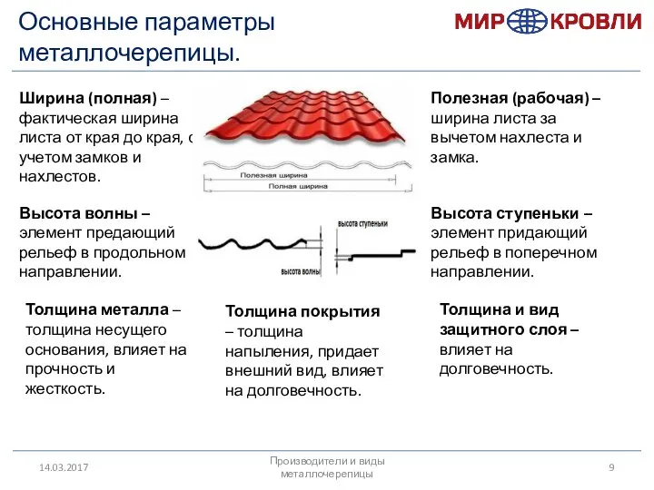 14.03.2017 Основные параметры металлочерепицы. Производители и виды металлочерепицы Ширина (полная) –