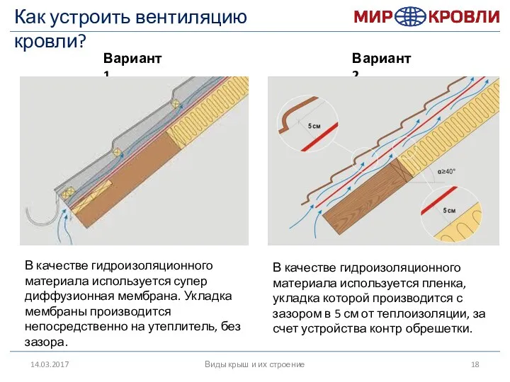 14.03.2017 Виды крыш и их строение Как устроить вентиляцию кровли? Вариант