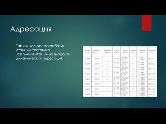 Адресация Так как количество рабочих станций составило 128 элементов, была выбрана динамическая адресация.