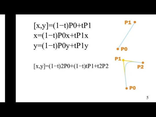 [x,y]=(1−t)P0+tP1 x=(1−t)P0x+tP1x y=(1−t)P0y+tP1y [x,y]=(1−t)2P0+(1−t)tP1+t2P2