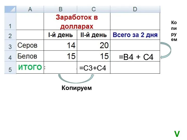 Копируем Копируем =B4 + C4 =C3+C4 V