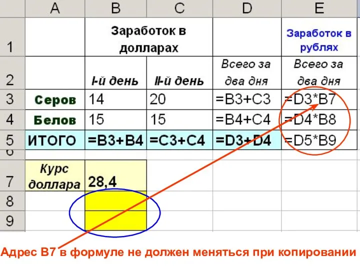 Адрес В7 в формуле не должен меняться при копировании