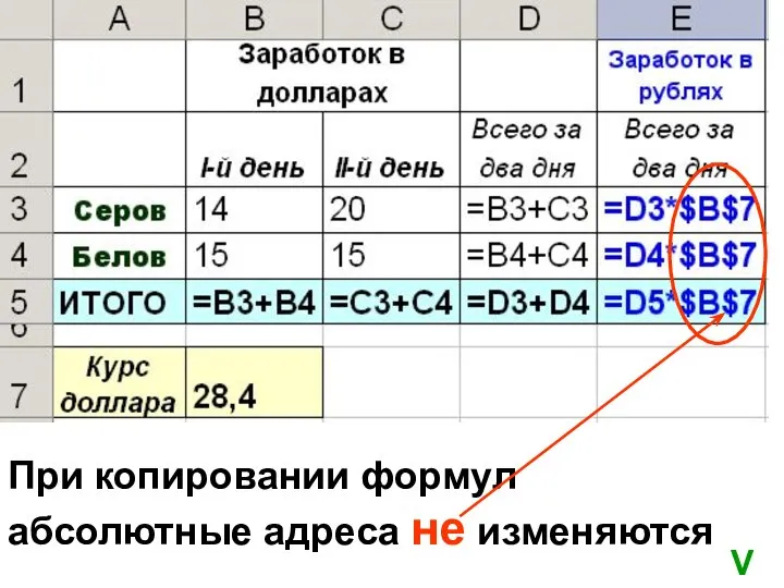 При копировании формул абсолютные адреса не изменяются V