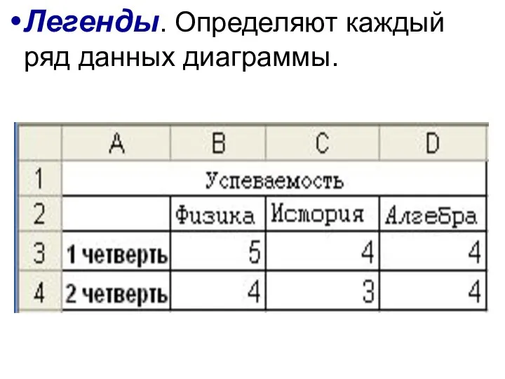 Легенды. Определяют каждый ряд данных диаграммы.