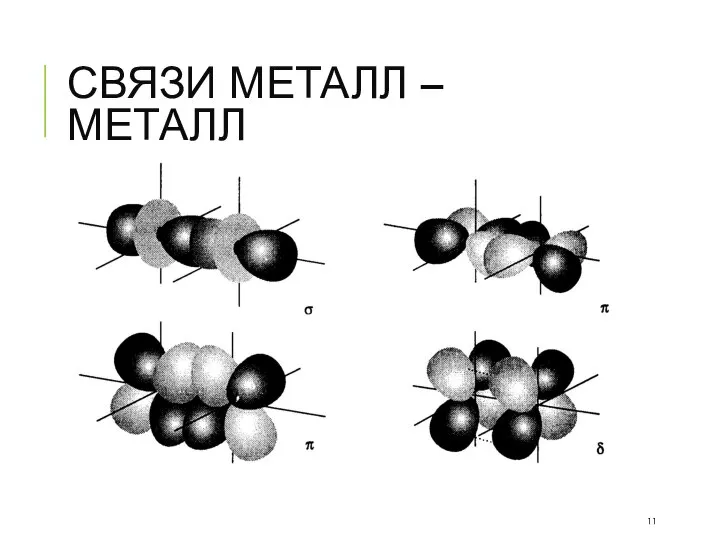 СВЯЗИ МЕТАЛЛ – МЕТАЛЛ