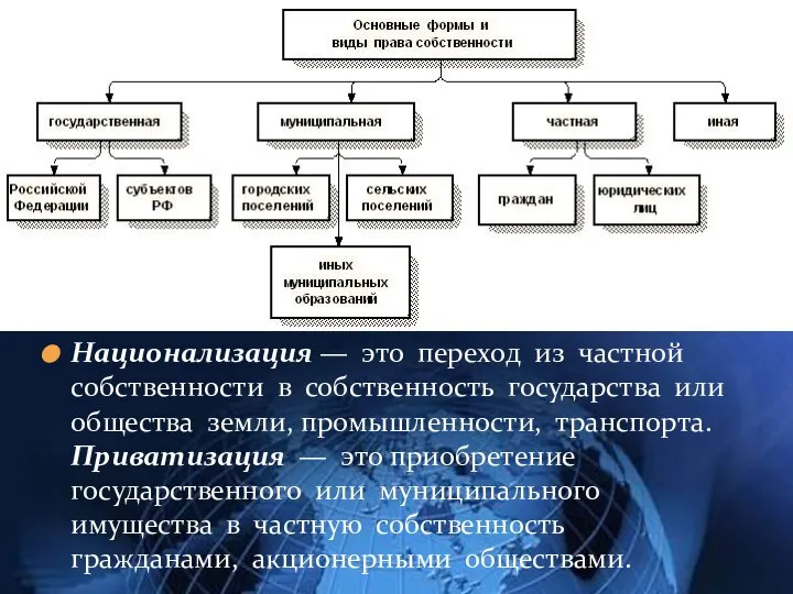 Национализация — это переход из частной собственности в собственность государства или