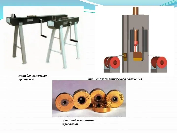 Стан гидростатического волочения проволоки стан для волочения проволоки плашки для волочения проволоки