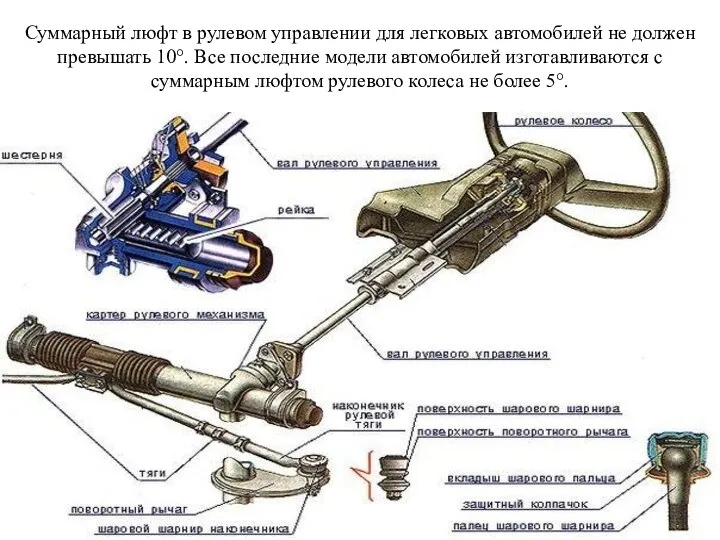 Суммарный люфт в рулевом управлении для легковых автомобилей не должен превышать