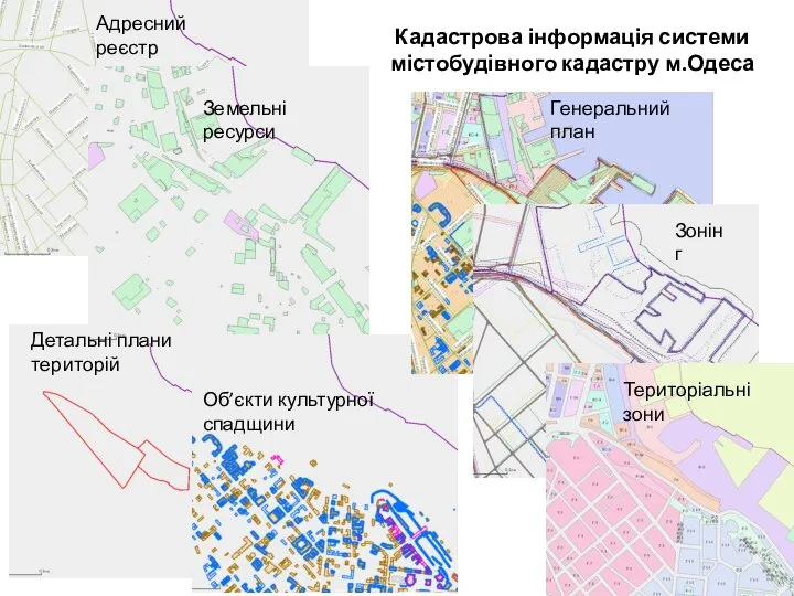 Кадастрова інформація системи містобудівного кадастру м.Одеса Адресний реєстр Детальні плани територій