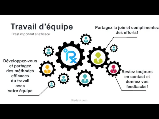 Travail d’équipe C’est important et efficace Restez toujours en contact et