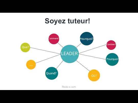 Soyez tuteur! LEADER Comment? Pourquoi? Combien? Où? Quand? … Que? Pourquoi? Rede-x.com