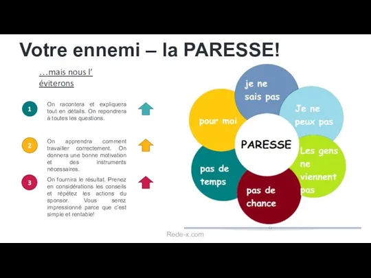 Votre ennemi – la PARESSE! On racontera et expliquera tout en