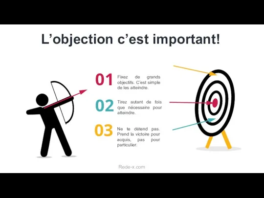 L’objection c’est important! 03 01 Fixez de grands objectifs. C’est simple