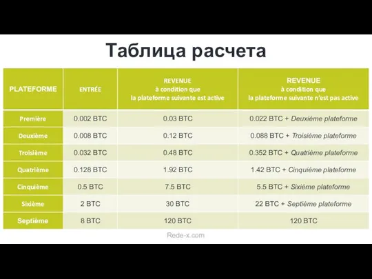 Таблица расчета Rede-x.com