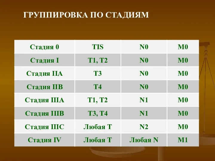 ГРУППИРОВКА ПО СТАДИЯМ